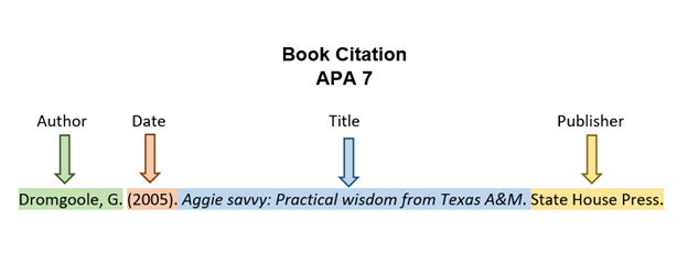 APA Citation Guide: How to Cite Sources the Easy Way